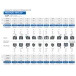 Um Bráquete clássico, 3 peças soldadas por uma exclusiva técnica de solda a laser